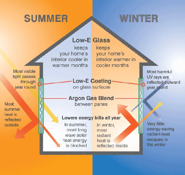 Low E glass graphic